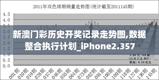 新澳门彩历史开奖记录走势图,数据整合执行计划_iPhone2.357