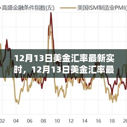 12月13日美金汇率实时更新，全球金融市场动态深入分析