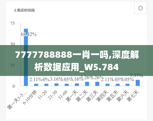 7777788888一肖一吗,深度解析数据应用_W5.784