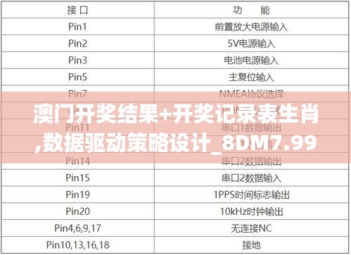 澳门开奖结果+开奖记录表生肖,数据驱动策略设计_8DM7.993