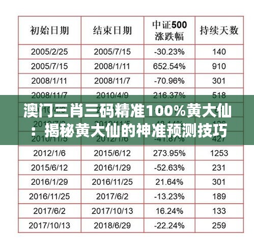 澳门三肖三码精准100%黄大仙：揭秘黄大仙的神准预测技巧