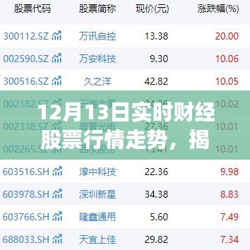 新一代智能股票行情分析系统揭秘股市风云，实时财经股票行情走势展望（12月13日）