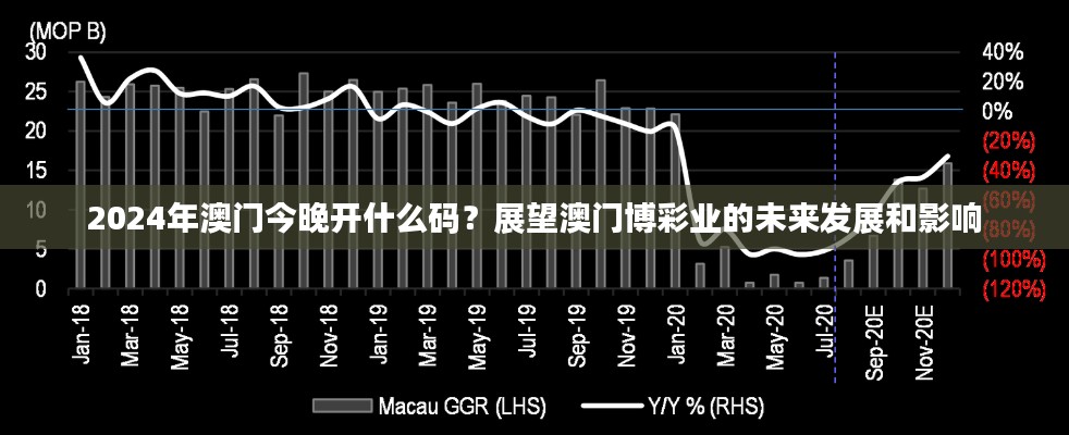 2024年澳门今晚开什么码？展望澳门博彩业的未来发展和影响