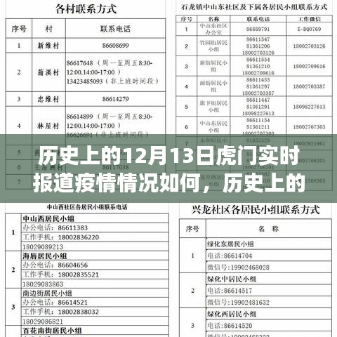 历史上的12月13日虎门疫情实时报道与励志曙光的展现