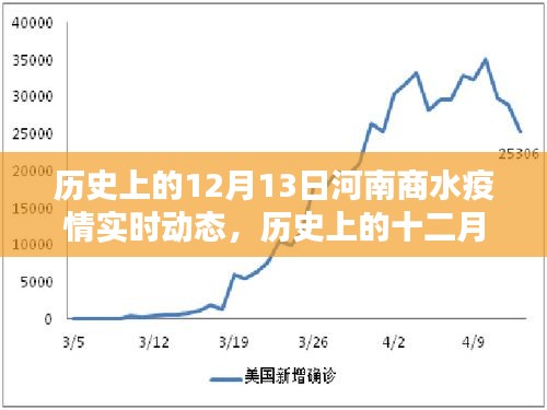 历史上的十二月十三日河南商水疫情深度解析与实时动态回顾