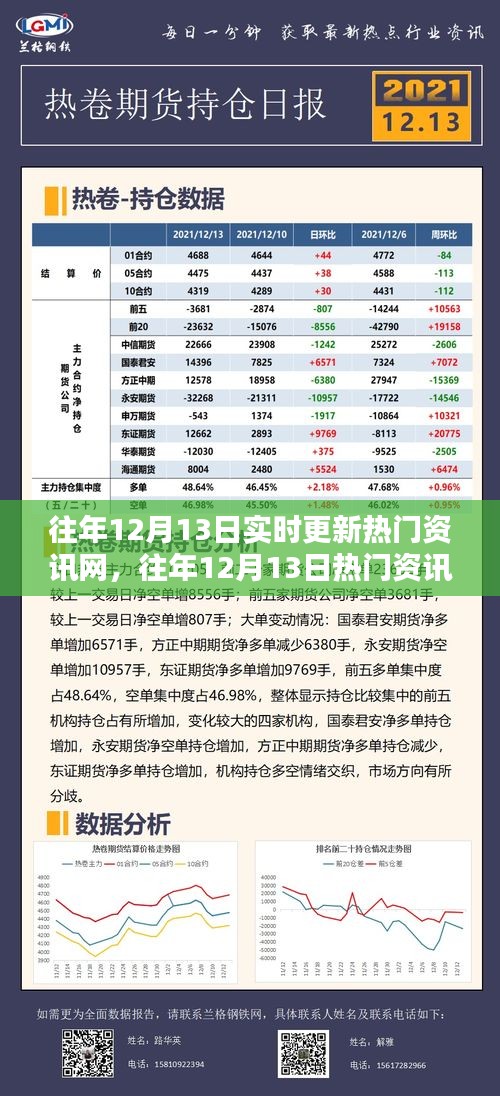 往年12月13日热门资讯实时更新概览，一网打尽掌握资讯动态