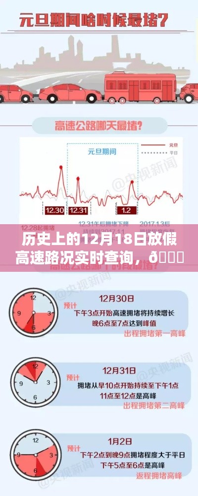 🚗「路况时空穿梭机」，历史上的12月18日高速路况实时查询与掌控中心