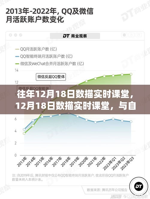 往年与今年数描实时课堂，与自然美景的邂逅与内心的平和之旅