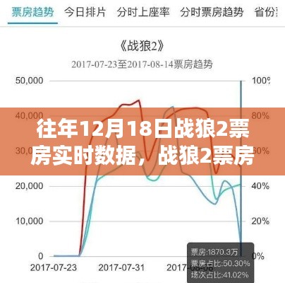 战狼2票房实时数据指南，往年与当前数据查询全攻略