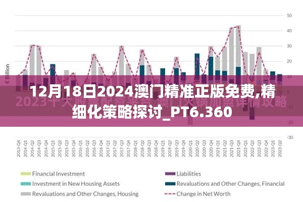 12月18日2024澳门精准正版免费,精细化策略探讨_PT6.360