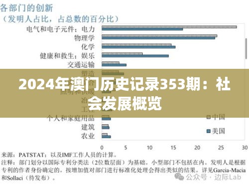 2024年澳门历史记录353期：社会发展概览