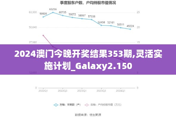 2024澳门今晚开奖结果353期,灵活实施计划_Galaxy2.150