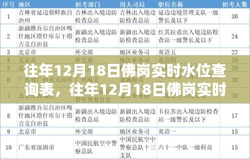 往年12月18日佛岗实时水位查询表深度解析，特性、体验、对比与用户分析