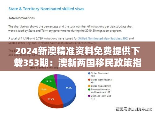 2024新澳精准资料免费提供下载353期：澳新两国移民政策指南