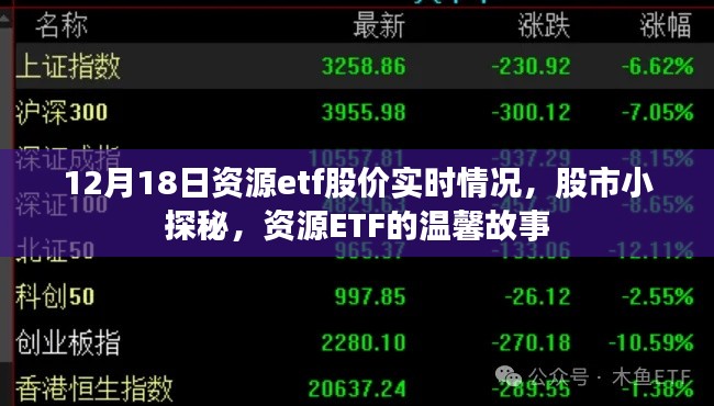 资源ETF股市实时动态，揭秘股市小探秘的温馨故事（12月18日）