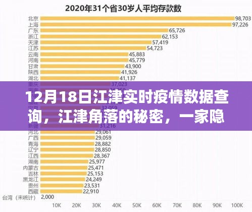 江津角落隐秘小店，疫情数据下的特色美食体验（实时更新至12月18日）