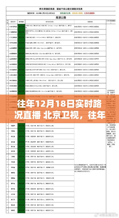 北京卫视往年12月18日实时路况直播观看指南