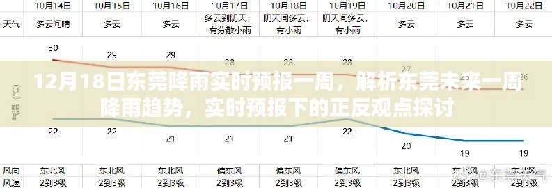 东莞未来一周降雨趋势解析与实时预报正反观点探讨（实时更新至12月18日）