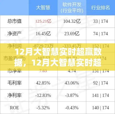 大智慧实时超赢数据产品评测报告，深度解析与性能评估（12月版）