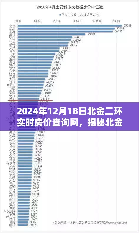 揭秘北金二环房价走势，实时房价查询与深度解析报告（2024年12月18日）