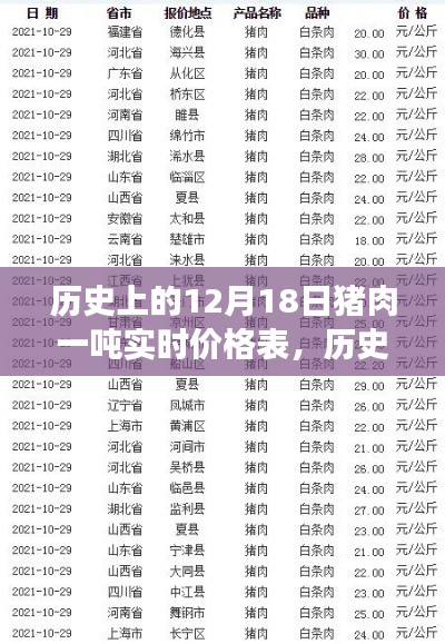 深度解析，历史上的猪肉一吨实时价格表，揭示市场波动背后的故事（附详细数据）