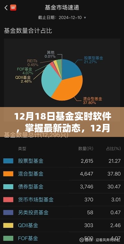 12月18日基金实时软件，最新动态与应用指南