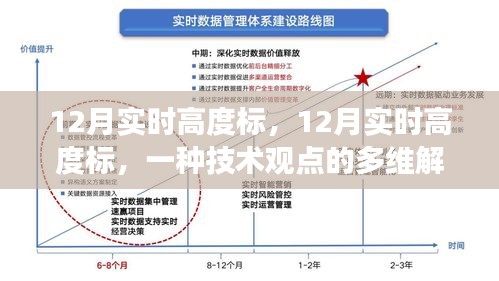 12月实时高度标，多维度技术观点解读