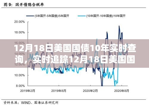 12月18日美国国债十年走势深度解析及实时查询指南