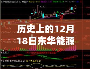 历史上的12月18日东华能源股价走势深度解析，实时情况与波动分析