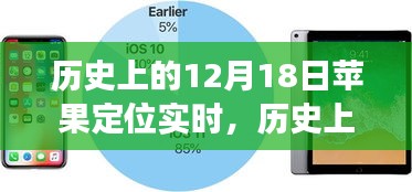 历史上的苹果定位时刻，变革中的启示与未来自信成就之路