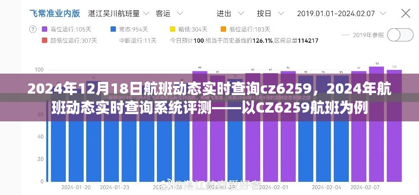 以CZ6259航班为例，2024年航班动态实时查询系统评测及航班动态实时查询