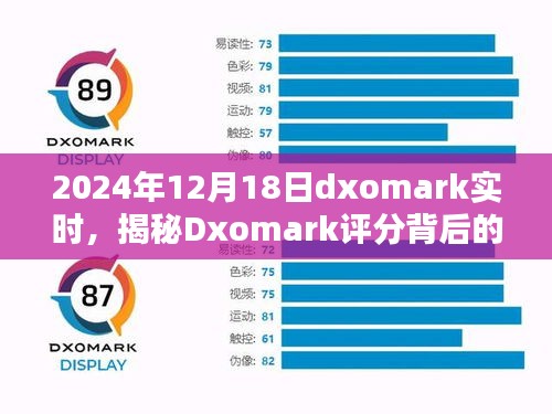 揭秘Dxomark评分背后的科技力量，未来深度探讨与预测（2024年深度分析）