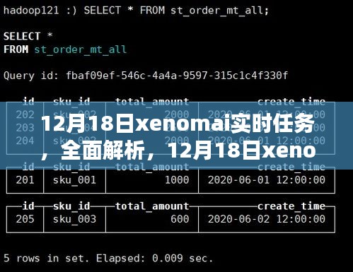 12月18日xenomai实时任务系统深度解析与评测