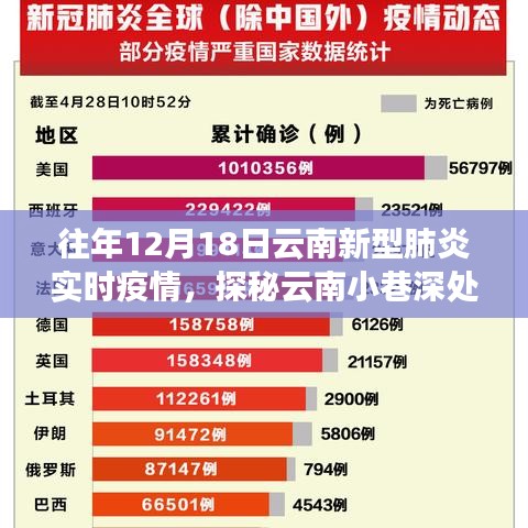 疫情之下的云南美食之旅，探秘小巷深处的特色小店与实时疫情观察