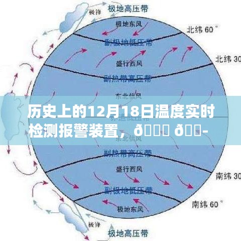 探寻历史温度密码，揭秘十二月十八日温度实时检测报警装置发展史🌟🌄