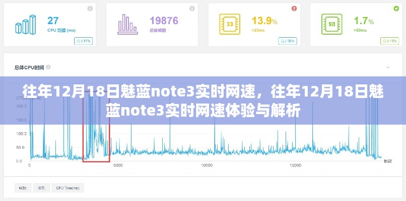 往年12月18日魅蓝note3实时网速深度解析与体验分享