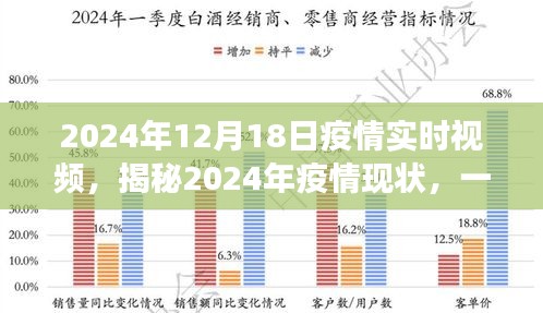 2024年疫情现状实时视频观察，健康与希望的透视