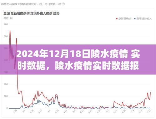 2024年12月18日陵水疫情实时数据报告，关键信息聚焦