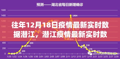 潜江疫情最新实时数据发布，智能追踪时代开启智慧防疫新篇章重磅新品重磅发布！