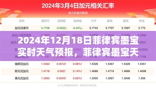 菲律宾墨宝天气预报揭秘，探寻2024年12月18日的天气奥秘