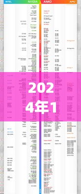 洞悉未来处理器性能之巅，2024年电脑CPU天梯榜实时更新