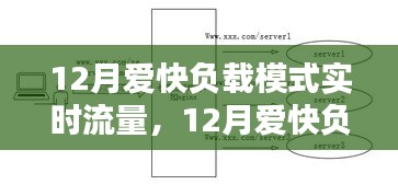 12月爱快负载模式实时流量产品深度评测与介绍