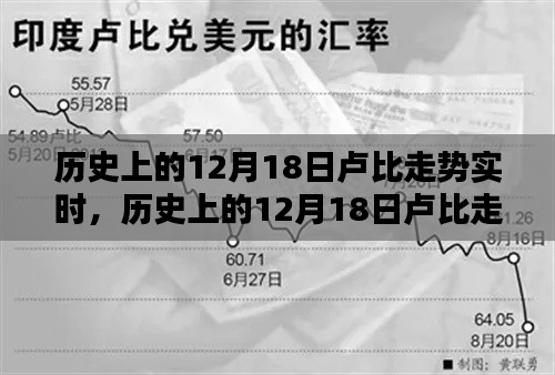 深度解析，历史上的卢比走势动态与货币动态洞察——以12月18日为观察点