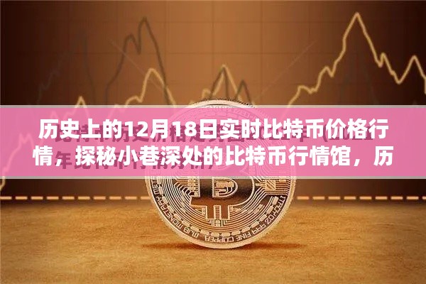 探秘小巷深处的比特币行情馆，历史上的比特币价格行情回顾（12月18日）