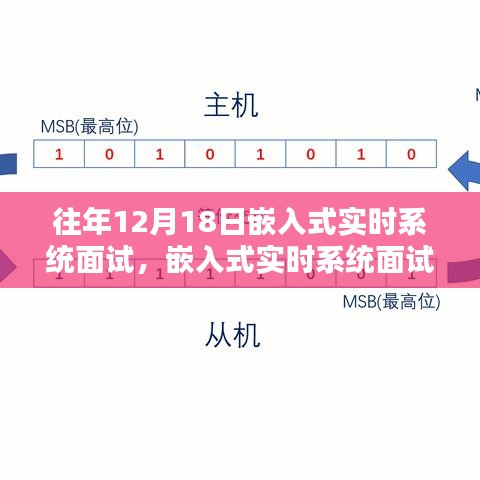 历年12月18日嵌入式实时系统面试深度回顾与影响分析