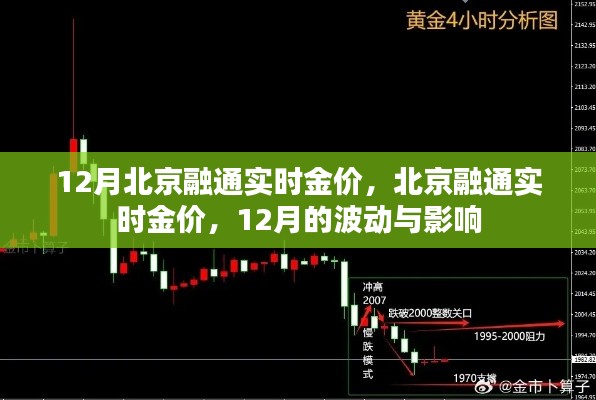 北京融通实时金价动态，12月波动与影响分析