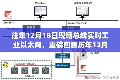 历年12月18日现场总线实时工业以太网的发展与挑战重磅回顾