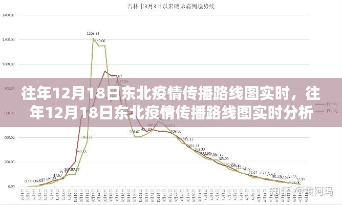 往年12月18日东北疫情传播路线图实时分析与解读