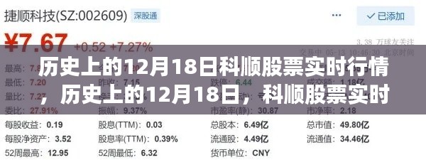 历史上的12月18日科顺股票实时行情深度解析与回顾