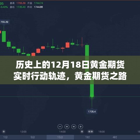 黄金期货博弈之旅，历史上的黄金期货实时行动轨迹回顾与展望——以十二月十八日为例